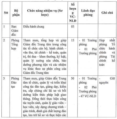 chức năng, nhiệm vụ 1