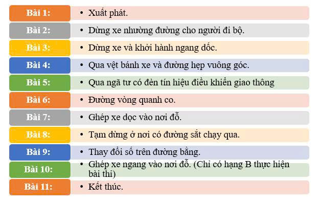 HƯỚNG DẪN 11 BÀI THI SA HÌNH SÁT HẠCH LÁI XE Ô TÔ